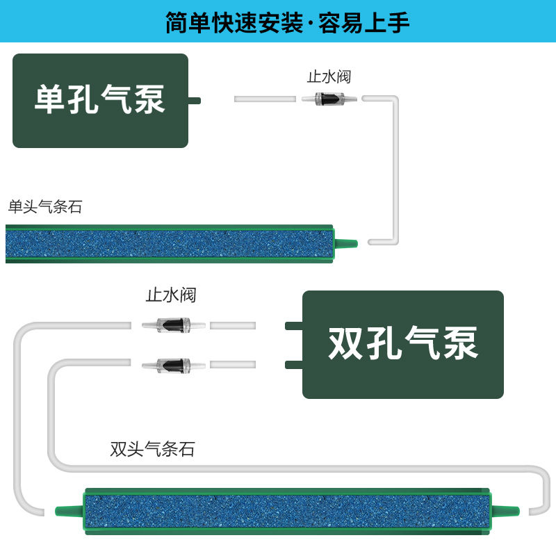 鱼缸气泡石气帘气泡条氧气条增氧气石气条石水簇箱增氧气条氧气泵 - 图1