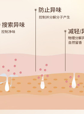 北京同仁堂半月清腋下止汗喷雾
