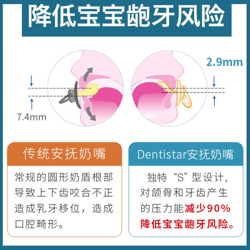 dentistar宝宝安睡安抚奶嘴 防龅牙防胀气护齿平盾 婴儿0-3岁超软