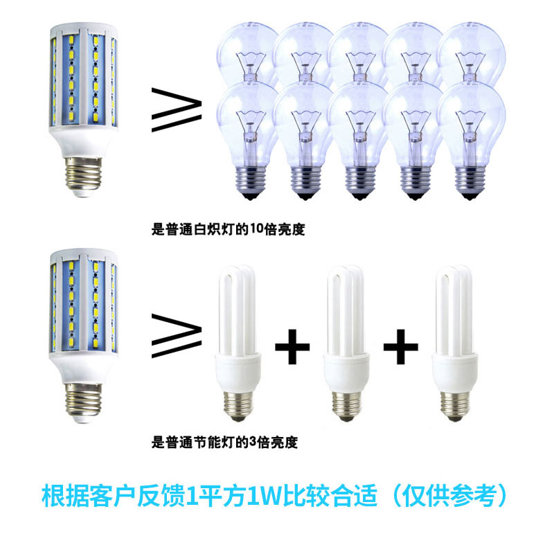 高亮玉米灯led节能灯泡60W80W家用工厂灯E2740大螺口仓库路灯照明 - 图0