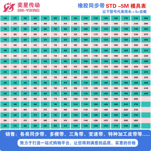 橡胶同步带STD1880/1890/1910/1940/1950/1960/1980-S5M传动皮带 - 图2