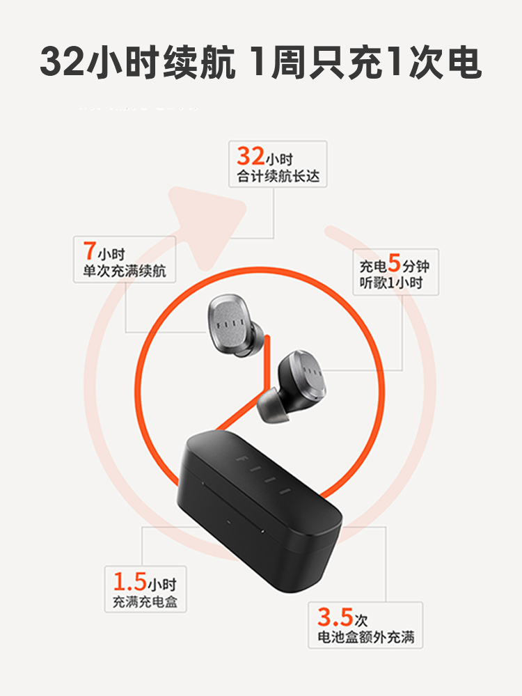 【汪峰耳机】FIIL T1 Lite真无线运动蓝牙耳机入耳式安卓防水降噪 - 图0