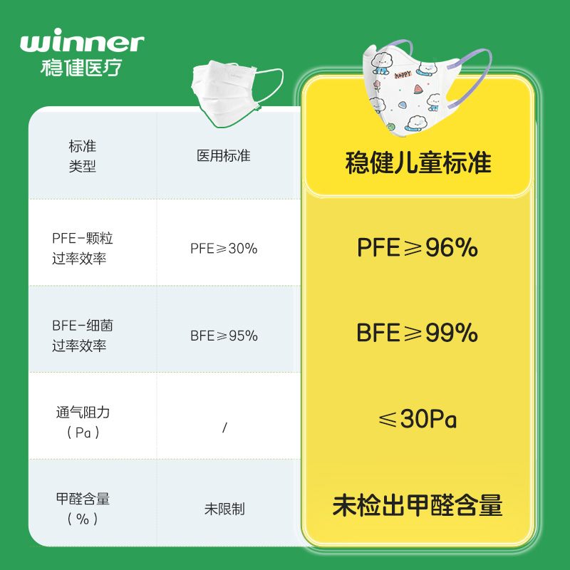 稳健儿童口罩3d立体男女孩1-3岁宝宝4-12岁小孩专用透气独立包装