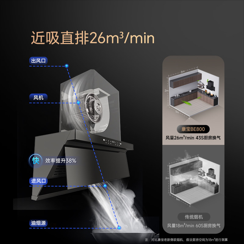 康宝侧吸壁挂式油烟机家用厨房暴风吸力延时关机挥手智控BE800Pro