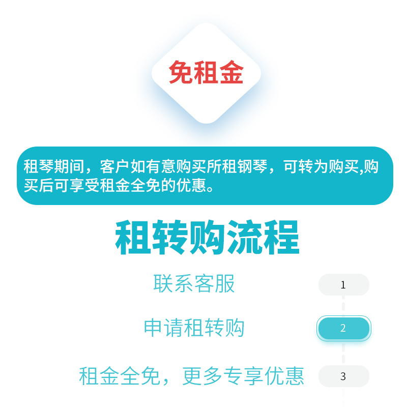 广州出租钢琴家用 珠江 凯撒堡 里特米勒 初学考级二手立式 - 图1