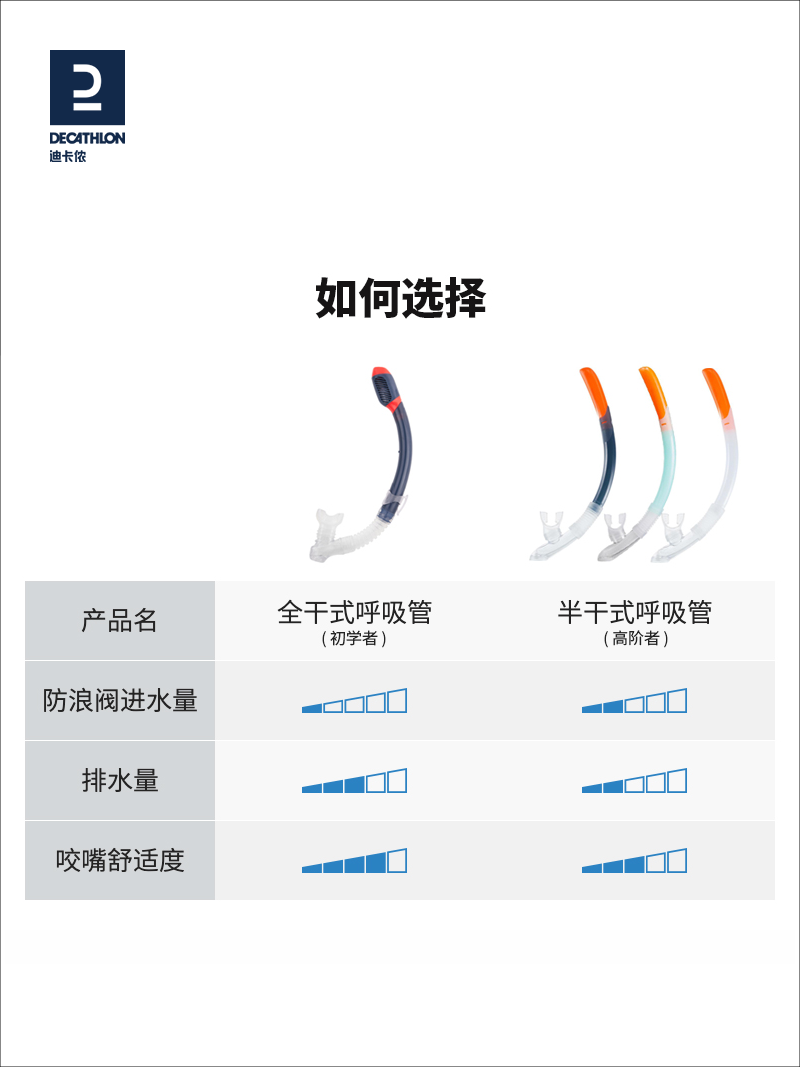 迪卡侬男女泳镜面具防雾大框面镜游泳潜水鱼面罩呼吸器套装IVS2 - 图3