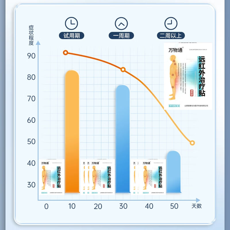 远红外治疗贴腰肌劳损专用膏i药贴腰关节疼痛腰疼腰痛腰酸背痛腰 - 图3