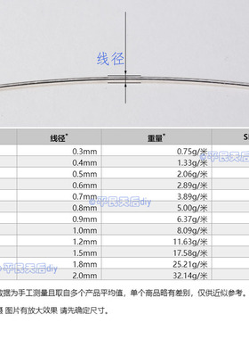 diys925纯银线手作珠宝首饰