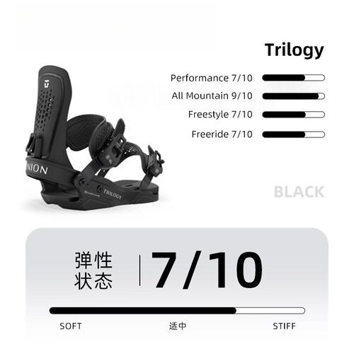 2627新款UNION单板固定器男女同款atlas刻滑全能Trilogy Juliet - 图0