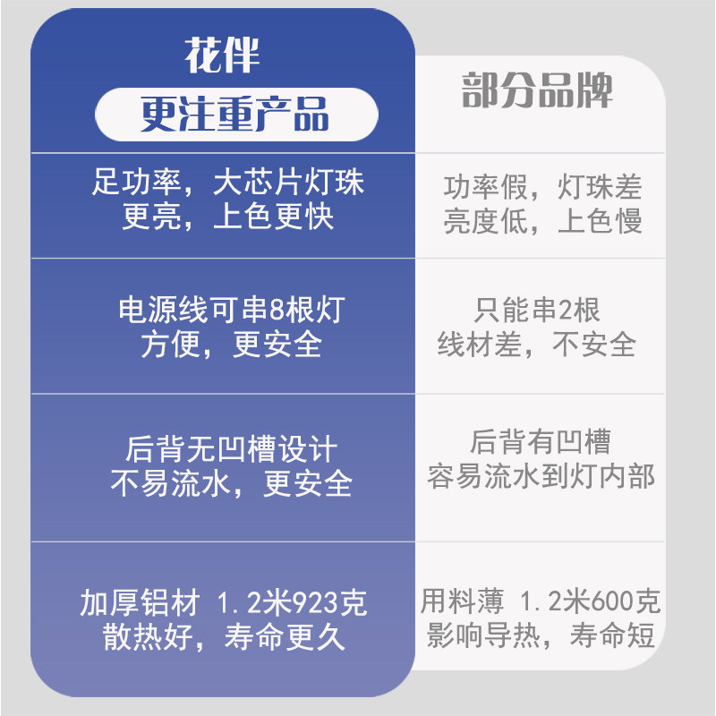 花伴多肉补光灯T20植物补光灯排全光谱室内多肉补光灯led,淘宝优惠券,粉丝福利购,淘宝优惠卷