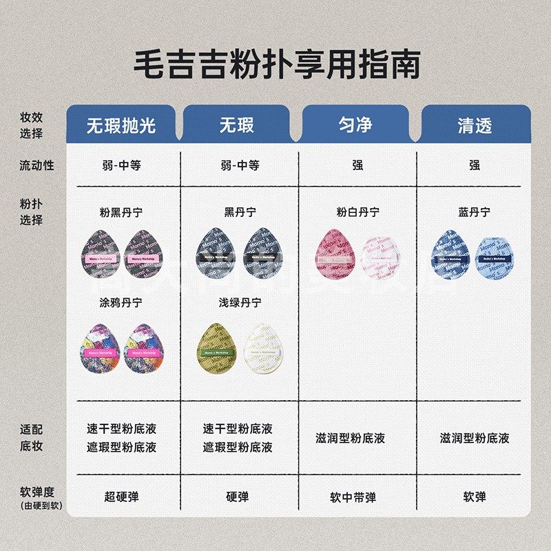 毛吉吉粉扑气垫新款不吃粉黑丹宁涂鸦干湿两用软硬弹TATAMI一刀切,淘宝优惠券,粉丝福利购,淘宝优惠卷