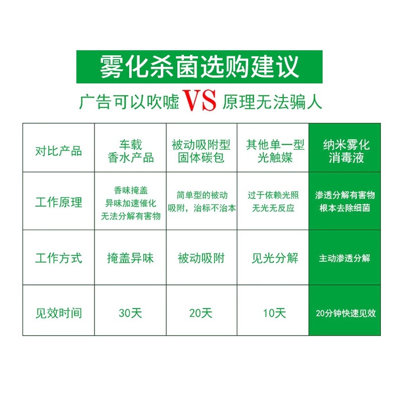 护车者汽车雾化消毒液车内杀菌新车去异味空气清新室内360喷雾机 - 图1