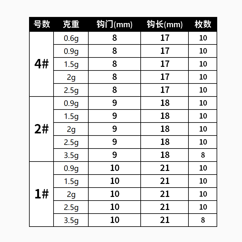 ZERG虫族微物根钓软饵铅头钩0.6/0.9/1.5/2.5g鲈鱼黑头双背刺鱼钩