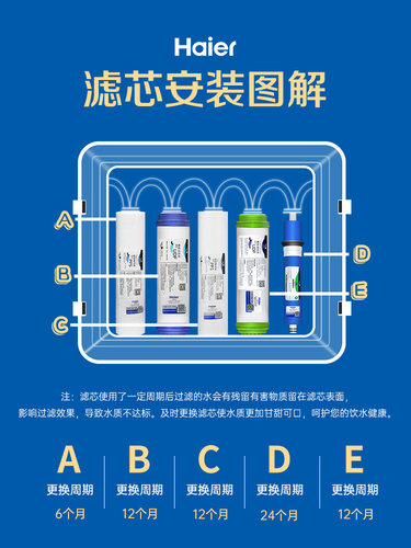 海尔净水器HSNF-300A1滤芯施特劳斯滤芯原装正品纳滤膜PP棉颗粒碳-图1