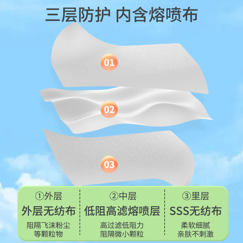 嘉卫士儿童口罩3d立体婴幼儿专用0到10岁男女小孩宝宝防护口耳罩