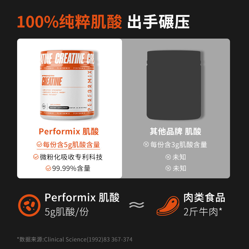 特价清仓】Performix一水肌酸400g爆发力耐力健身肌酸粉缓解疲劳 - 图2