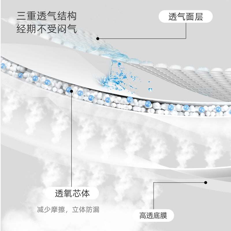 植护卫生巾玻尿酸面层日夜组合独立装姨妈巾湿巾女绵柔轻薄 - 图2