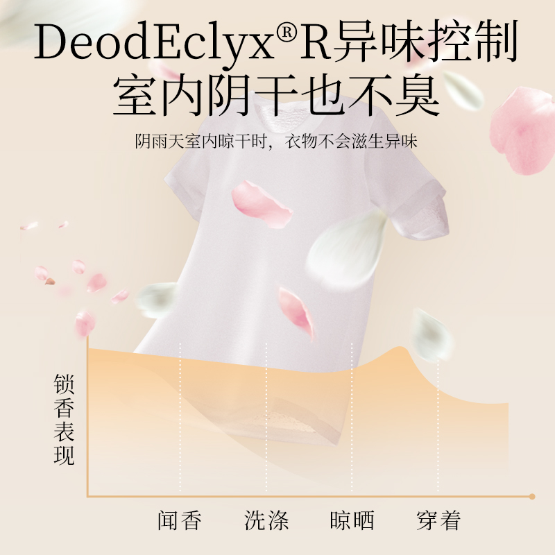 植护山茶香洗衣液阴干无异味持久留香家用实惠整箱批低泡洁净婴儿