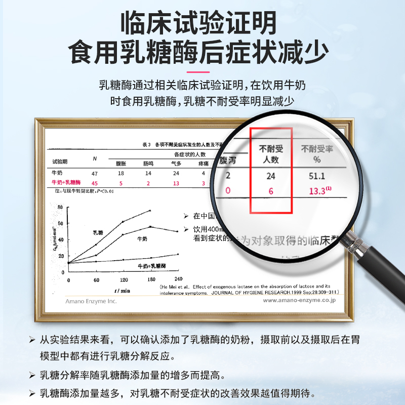 【正装发顺丰】嘉德酸性乳糖酶宝宝拉肚子乳糖不耐受吃送婴儿奶瓶