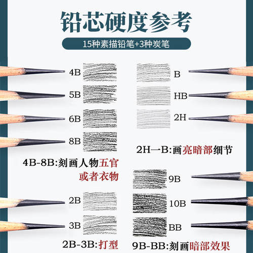 原木7B马可7001素描套装3H铅笔2H六角杆10B美术HB绘图考试12B考级9B初学者8B绘画14无铅毒5B包邮PP透明6B盒装 - 图2