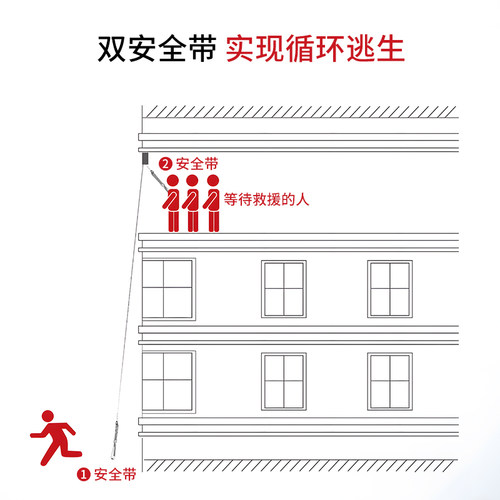 牧德空降器3-45高楼火灾逃生缓降器家庭救援安全逃生绳装备高空绳 - 图2