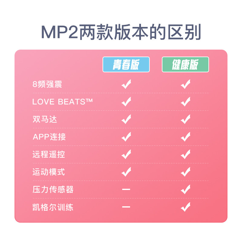 屈臣氏小怪兽2健康凯格尔阴道跳蛋 屈臣氏大药房情趣跳蛋