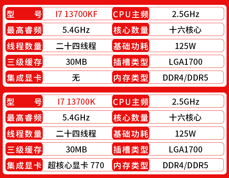 i5 13400F 14600KF 13600KF I7 13700KF 14700K I9 14900K散片CPU - 图1