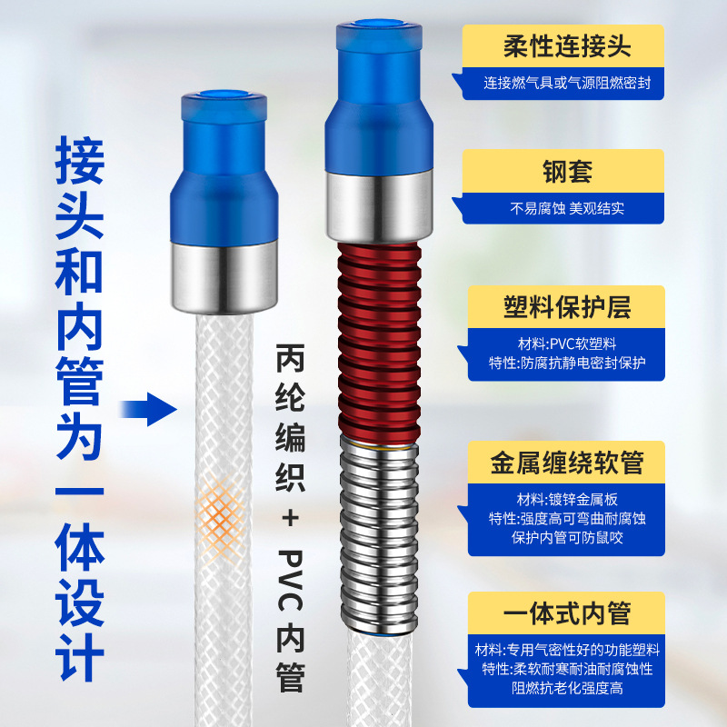 燃气管天然液化气灶软管道专用不锈钢波纹管煤气防爆高压金属连接 - 图2