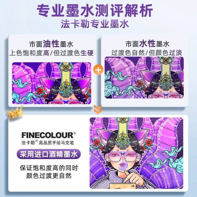 法卡勒马克笔二代旗舰店专业美术专用一代三代动漫双头油性学生120彩色笔无毒finecolour法克勒官方软头考研