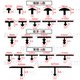 Baijuyi Aluminum Alloy T-shaped Line T-shaped Metal Strip