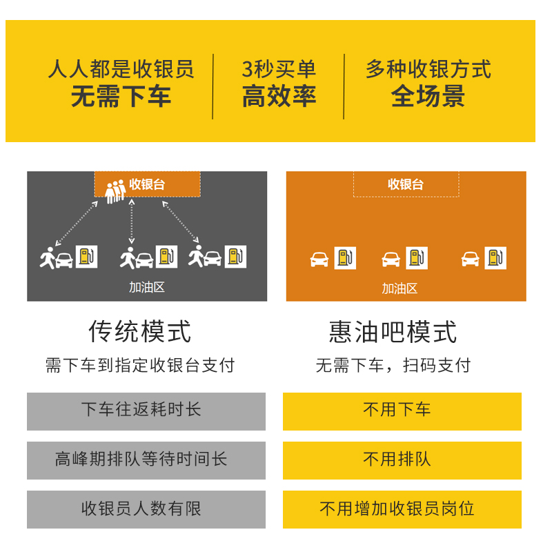 积分储值卡包油气站站收银智慧加营销会员卡管理系统加-图0