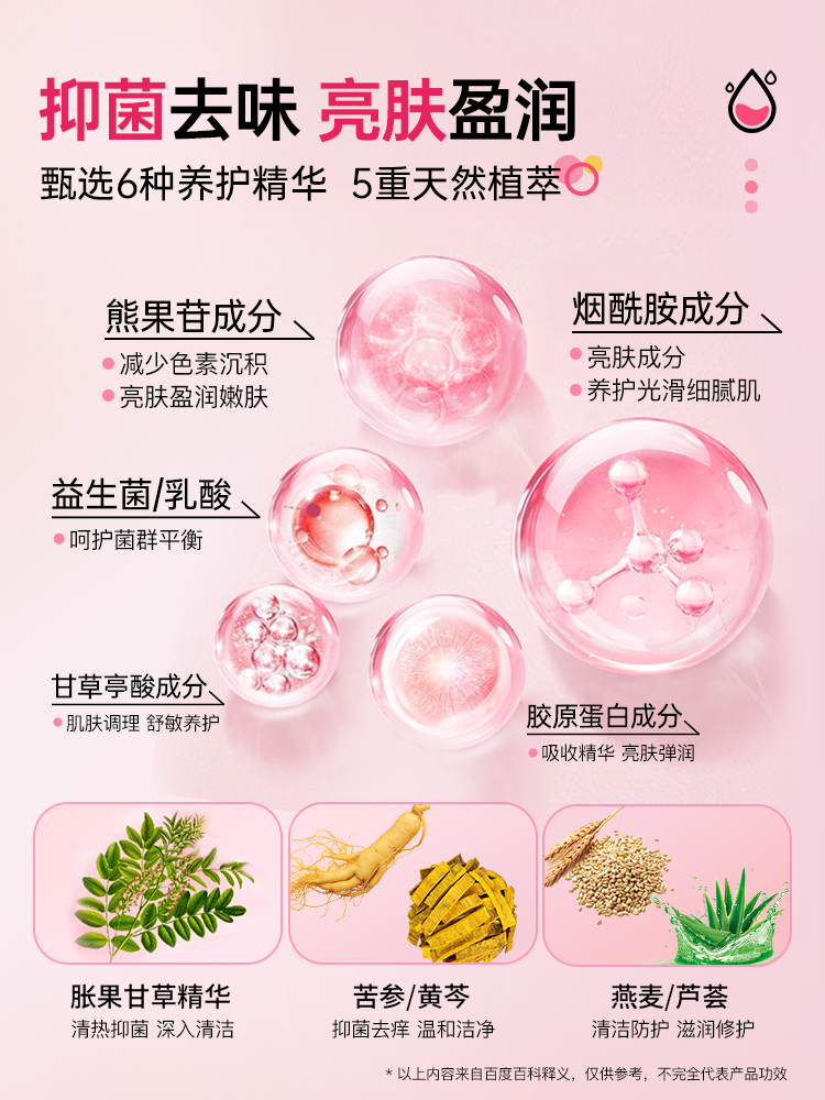 妇炎洁洗护液凝胶私处私密护理清洗女私部外阴抑菌沐浴露洗剂便携 - 图3