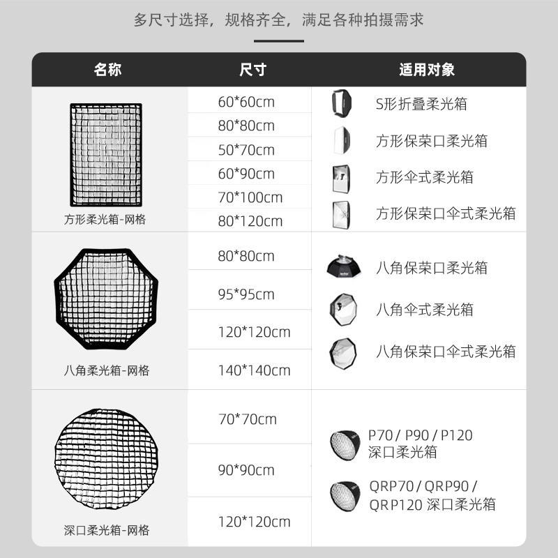 神牛柔光箱格栅蜂巢网格长条方形八角柔光罩摄影棚闪光灯保荣口80/95/120cm便携格栅深口抛物线圆形蜂巢 - 图0