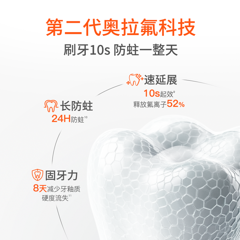 【付定 烈儿炸烈双11】elmex艾美适奥拉氟防蛀0-6-12含氟儿童牙膏
