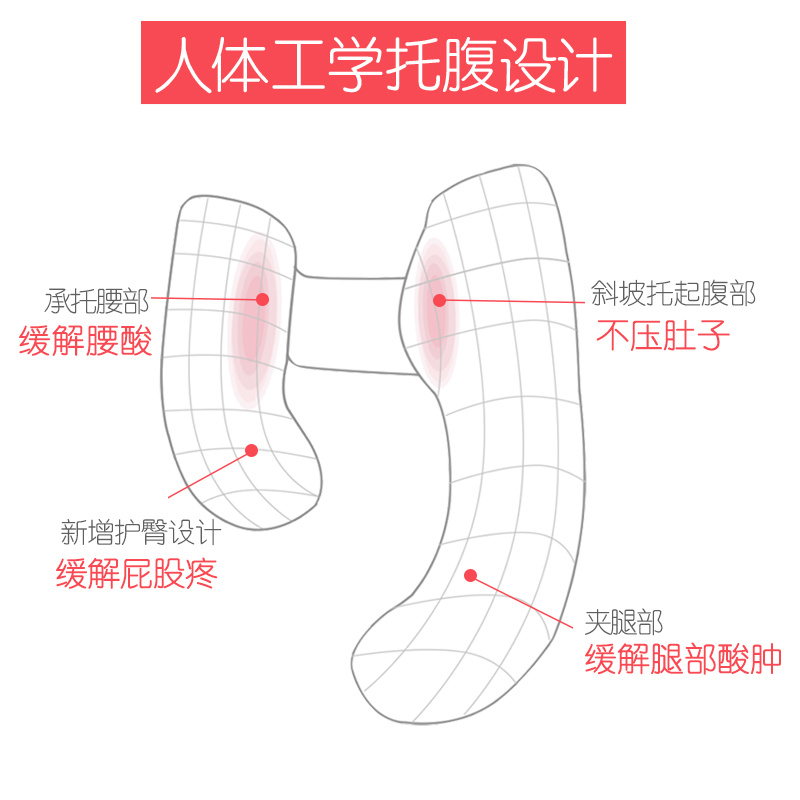 都夏尔孕妇枕护腰侧睡枕托腹靠抱枕神器睡觉侧卧枕头孕期孕妇用品-图2