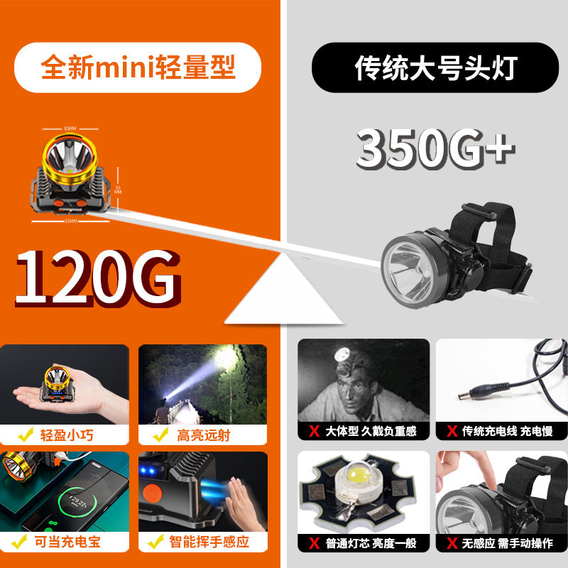 夜钓鱼强光充电超亮头戴式疝气头灯 aic头灯