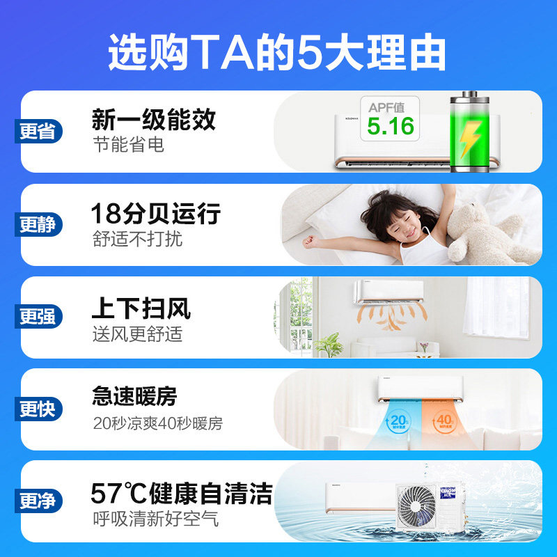 35qa科龙大1.5匹一级能效节能 科龙购易电空调