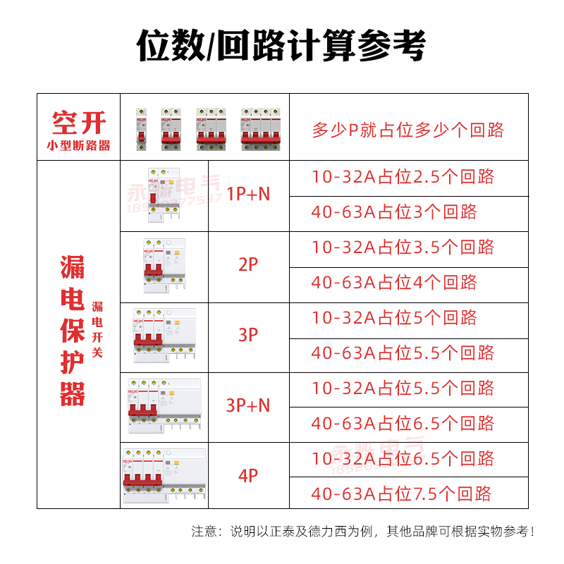 德力西DZ47sLE漏电保护器开关家用断路器2p63A带漏保开关电闸-图2