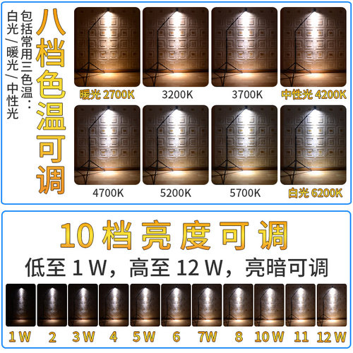 娱乐主播照鼻尖移动直播顶灯模拟酒店顶灯效果补头顶额头鼻尖光效 - 图2