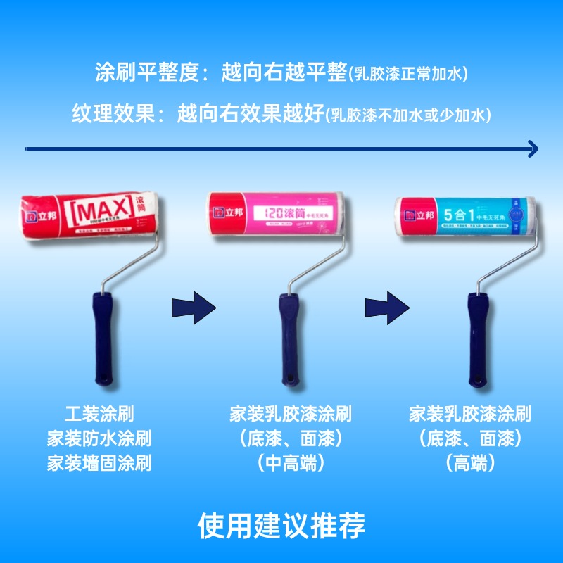 立邦滚筒刷乳胶漆小羊皮羊毛墙漆刷漆刷墙工具中毛无死角油漆刷子 - 图1