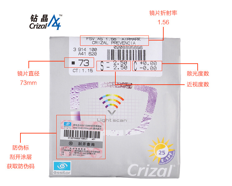 1.71PMC镜片1.60膜岩非球面1.56A4防蓝光1.67钻立方铂金1.74A莲花 - 图2