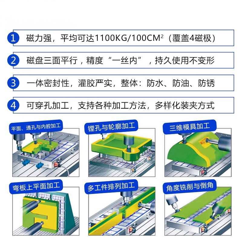 cnc电控永磁吸盘加工中心电脑锣铣床工作磁台电磁盘 强力电磁吸盘 - 图3