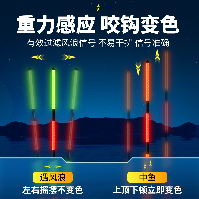 小凤仙硬尾夜光漂日夜两用咬钩变色电子漂鱼漂高灵敏浮漂鲫鱼漂标 - 图0