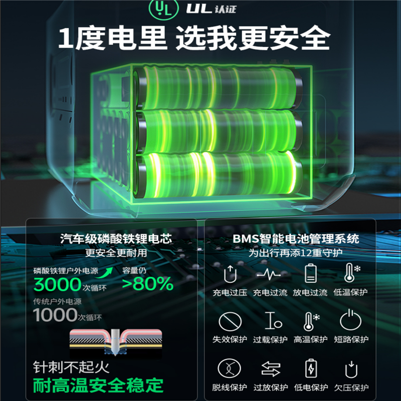 绿联户外电源1200W移动220v便携蓄电池大容量露营车载储能家用1度 - 图2