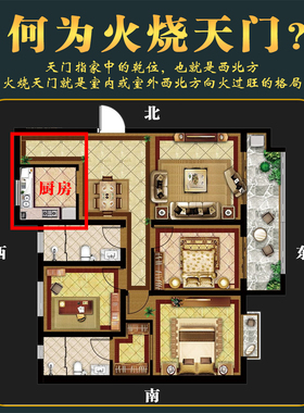 厨房在西北角乾位火烧天门【泄火生金坤卦瓷盘】陶瓷家居摆件