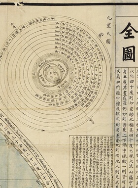 利玛窦坤舆万国全图装饰画