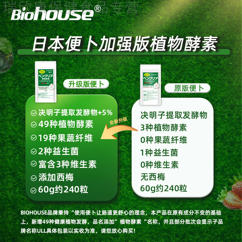 香港直邮biohouse日本植物酵素 便卜夜间酵膳食纤维孝素噗噗片2袋 - 图0