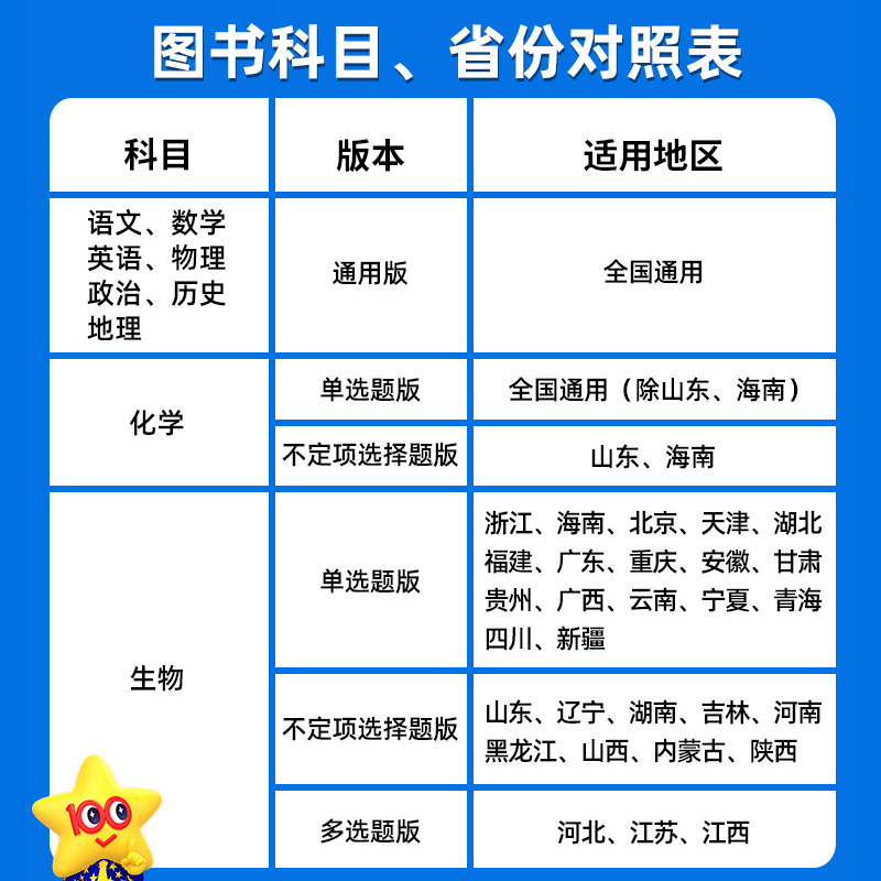 金考卷2025新高考小题狂练语文数学英语物理化学生物政治历史地理天星教育高三总复习资料高考一轮复习选择题专项训练 - 图2