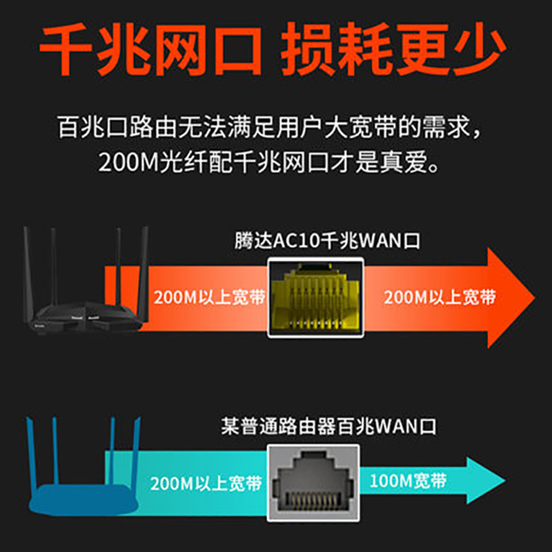 【急速发货】腾达AC10全千兆无线路由器 家用5G高速wifi穿墙王千兆端口电信移动增强大户型电竞漏油器AC1200