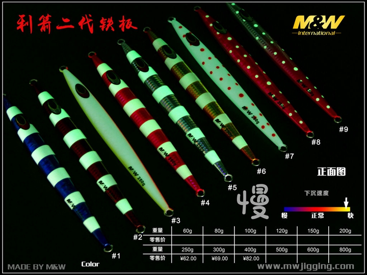 MW JIGGING利箭2代海钓慢摇夜光假饵快抽南油章红路亚长型铁板饵 - 图1